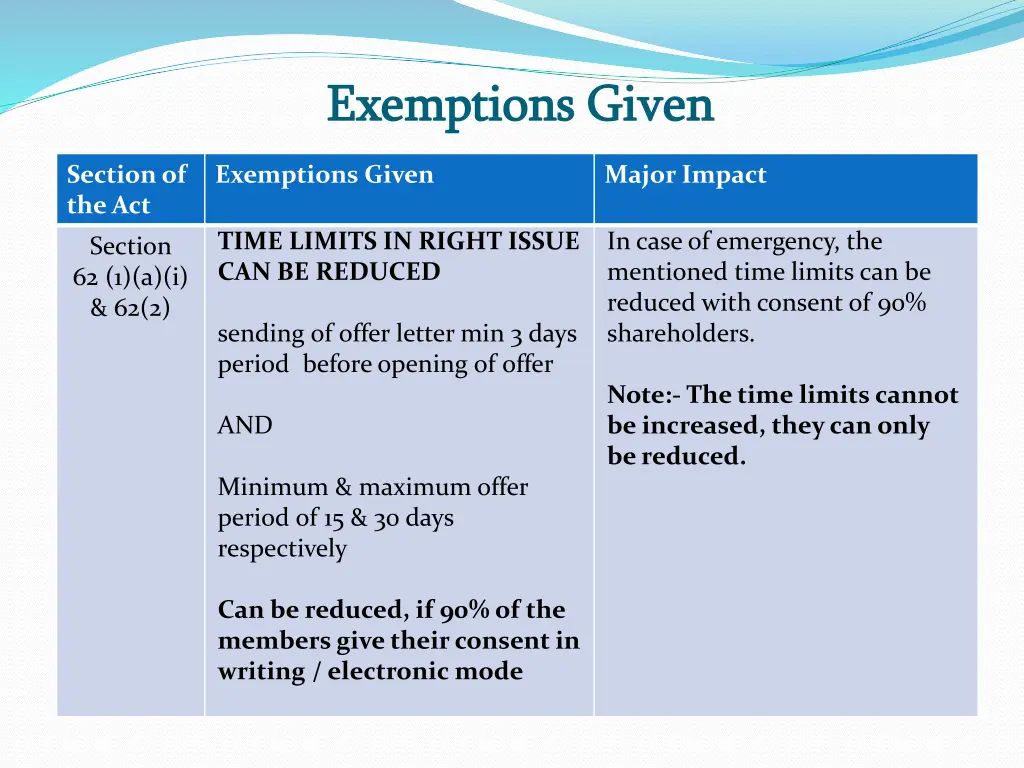 exemptions given exemptions given 2