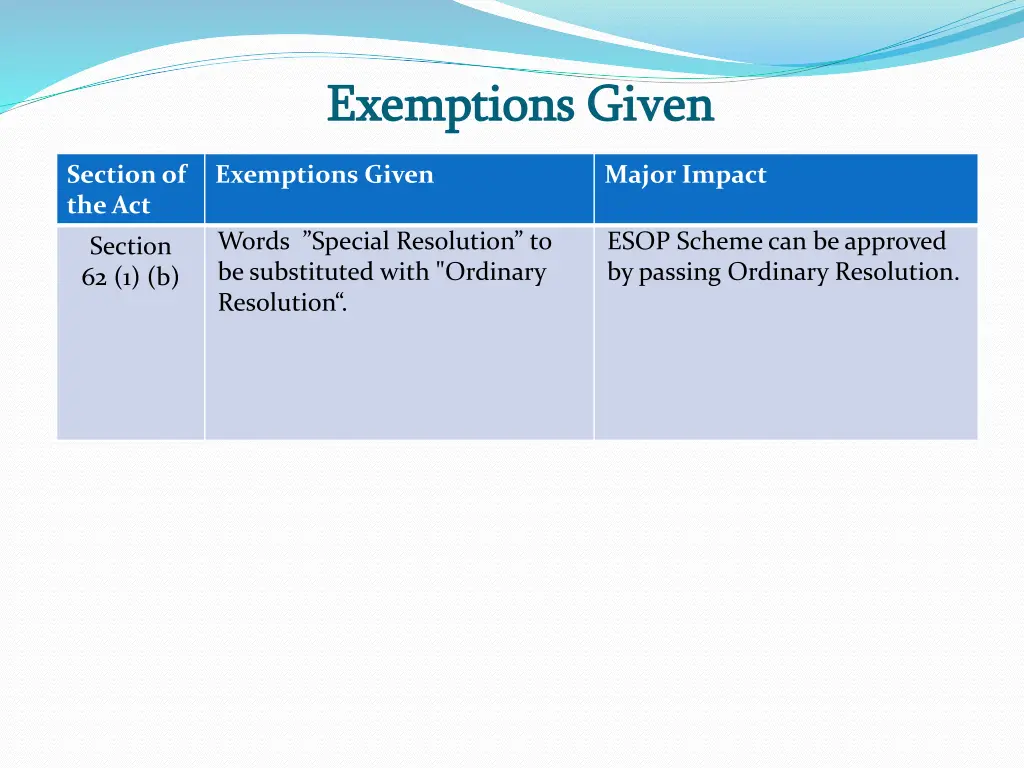 exemptions given exemptions given 3