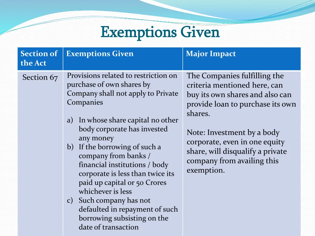 exemptions given exemptions given 4