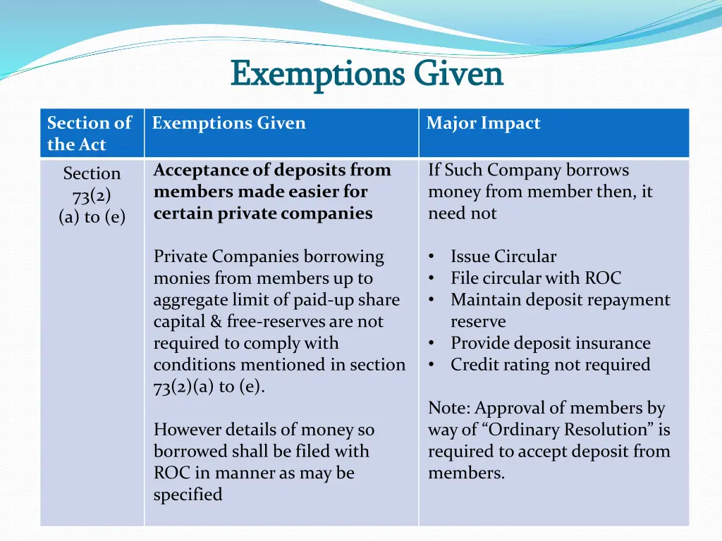 exemptions given exemptions given 5