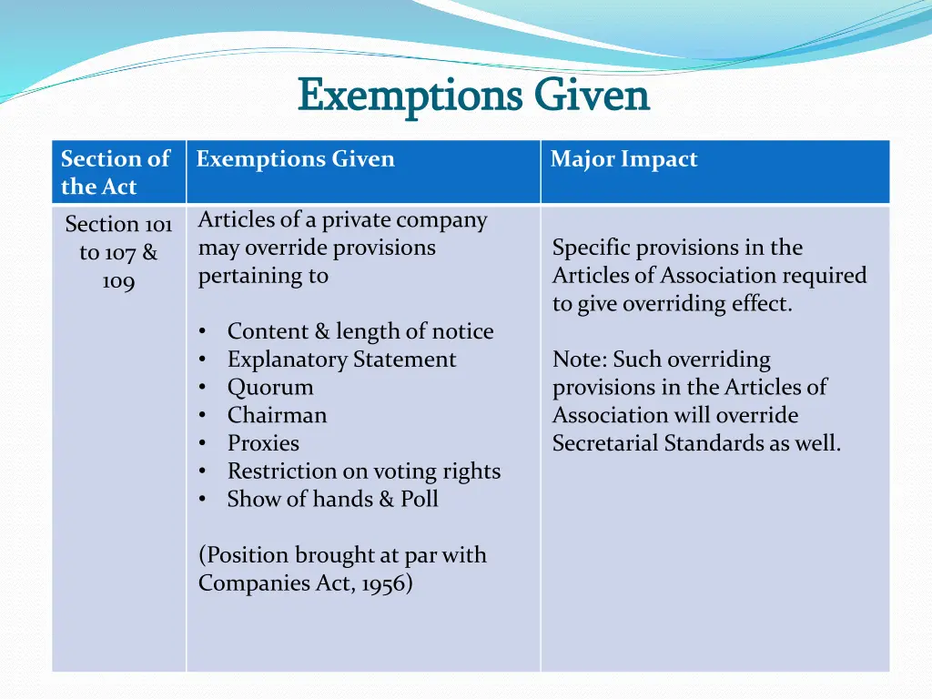 exemptions given exemptions given 6