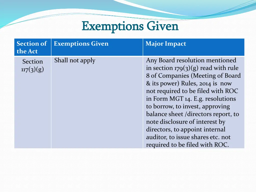 exemptions given exemptions given 7