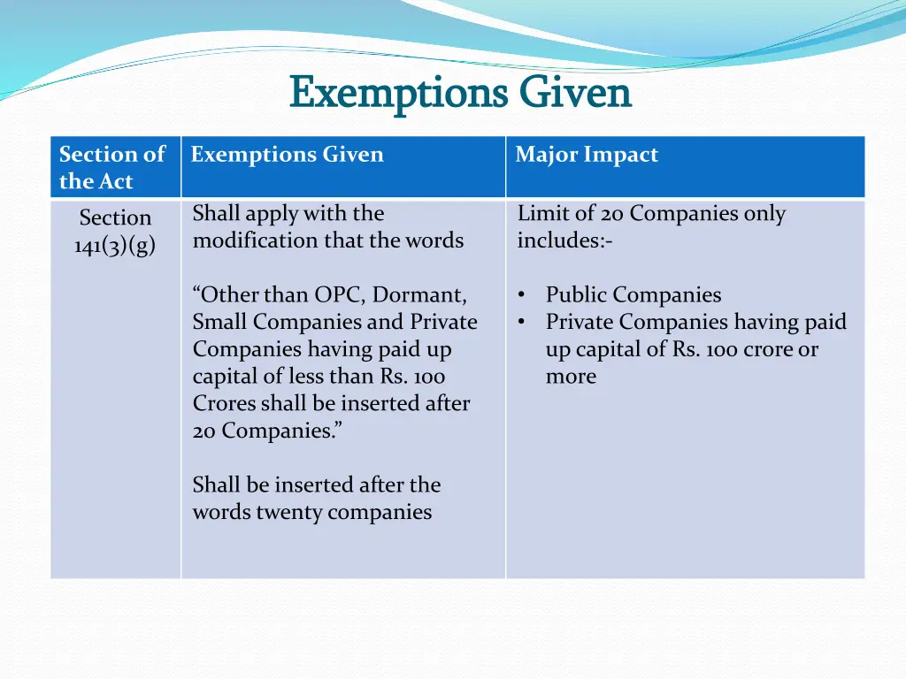 exemptions given exemptions given 8