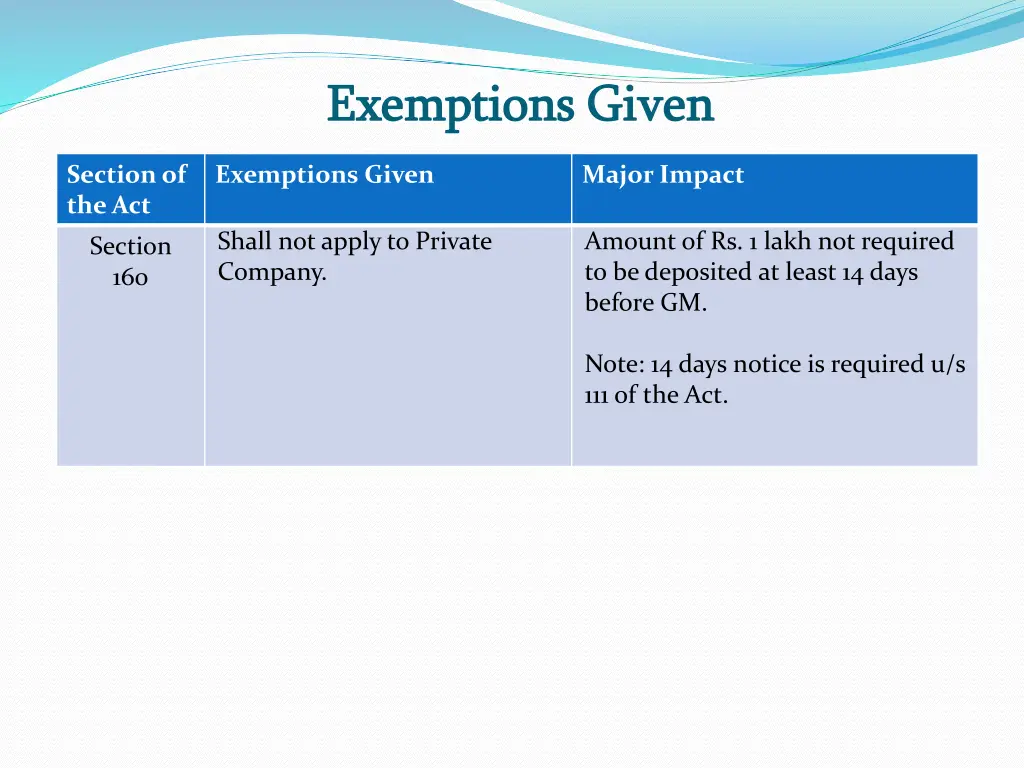 exemptions given exemptions given 9