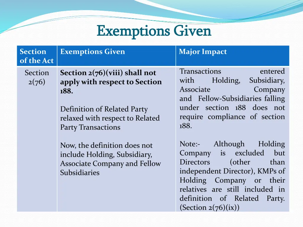 exemptions given exemptions given