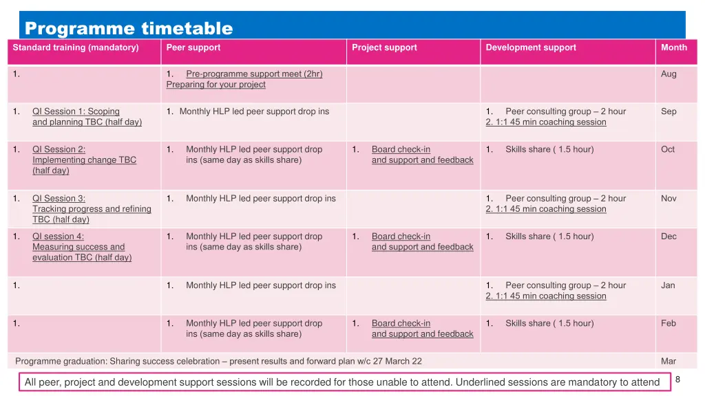 programme timetable standard training mandatory