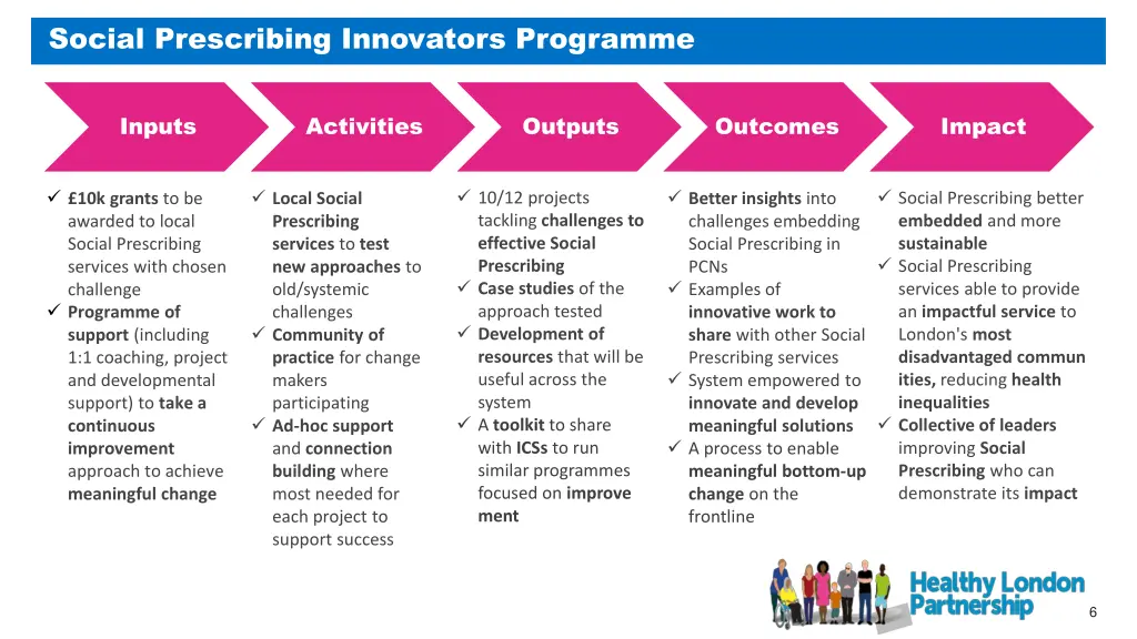 social prescribing innovators programme