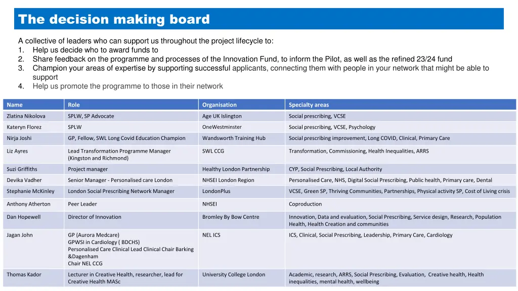 the decision making board