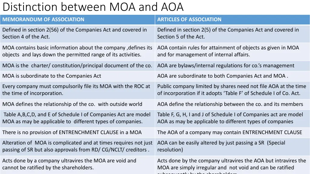 distinction between moa and aoa memorandum