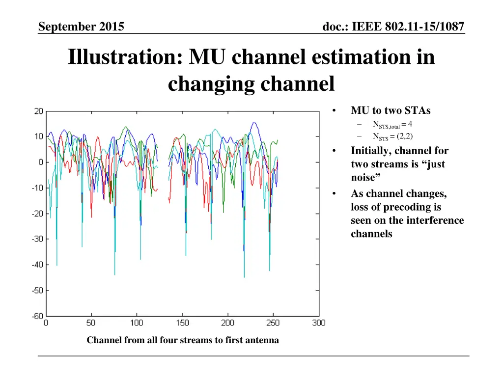 september 2015 illustration mu channel estimation