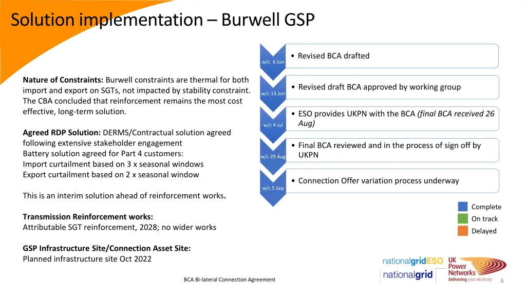 solution implementation burwell gsp