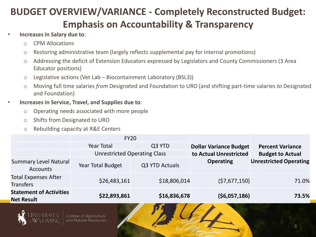 budget overview variance completely reconstructed