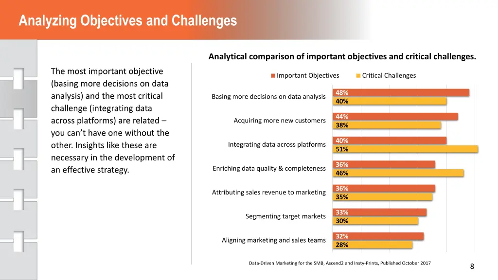 analyzing objectives and challenges