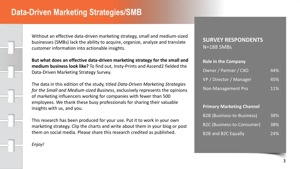 data driven marketing strategies smb