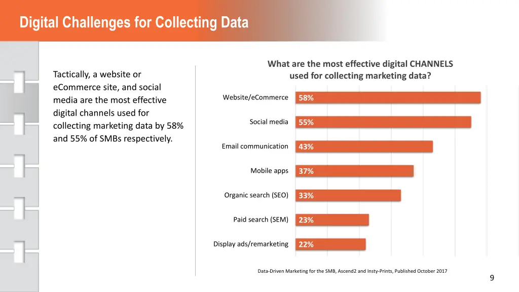 digital challenges for collecting data