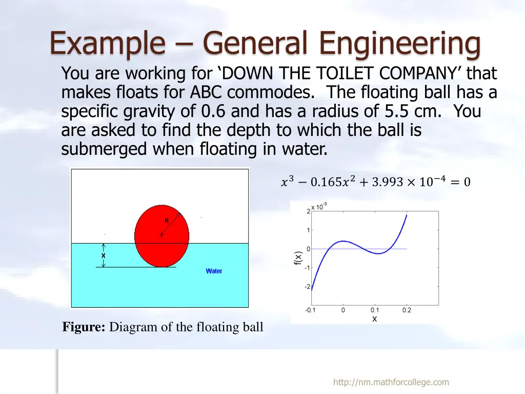 example general engineering you are working