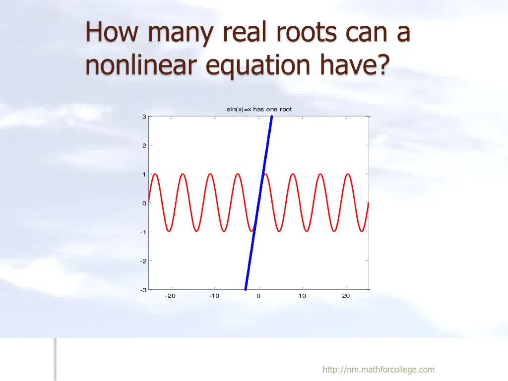 how many real roots can a nonlinear equation have 2