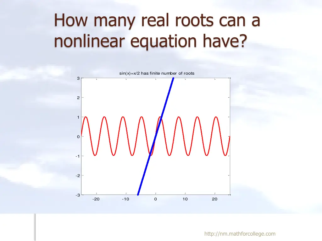 how many real roots can a nonlinear equation have 3