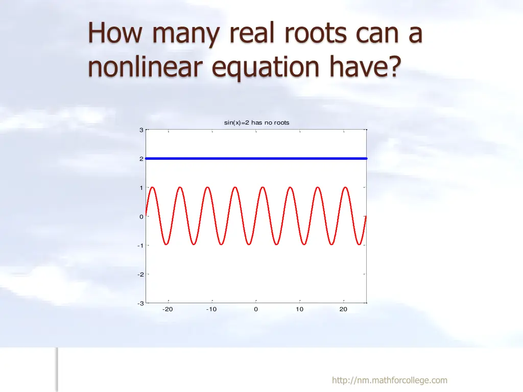 how many real roots can a nonlinear equation have