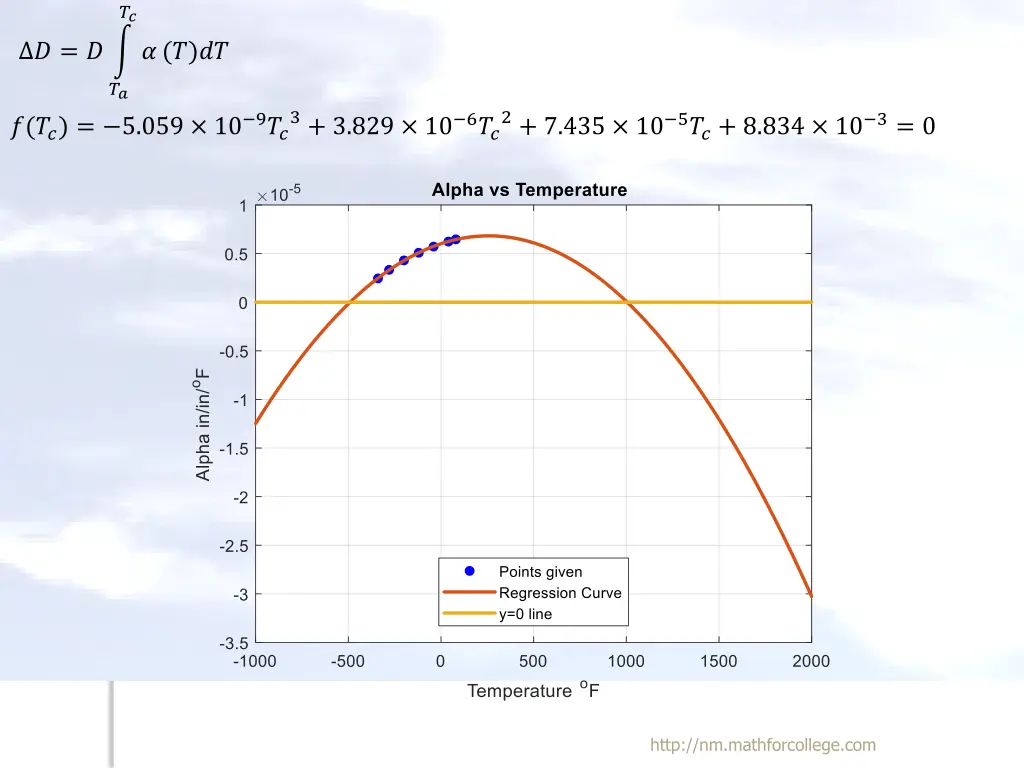 slide22