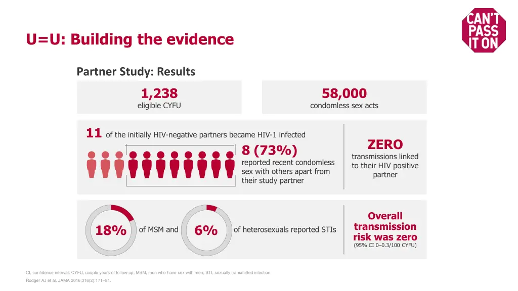 u u building the evidence 5