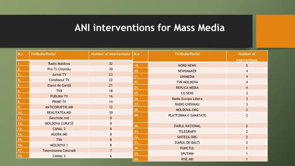 ani interventions for mass media