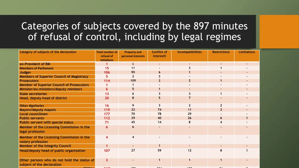 categories of subjects covered by the 897 minutes