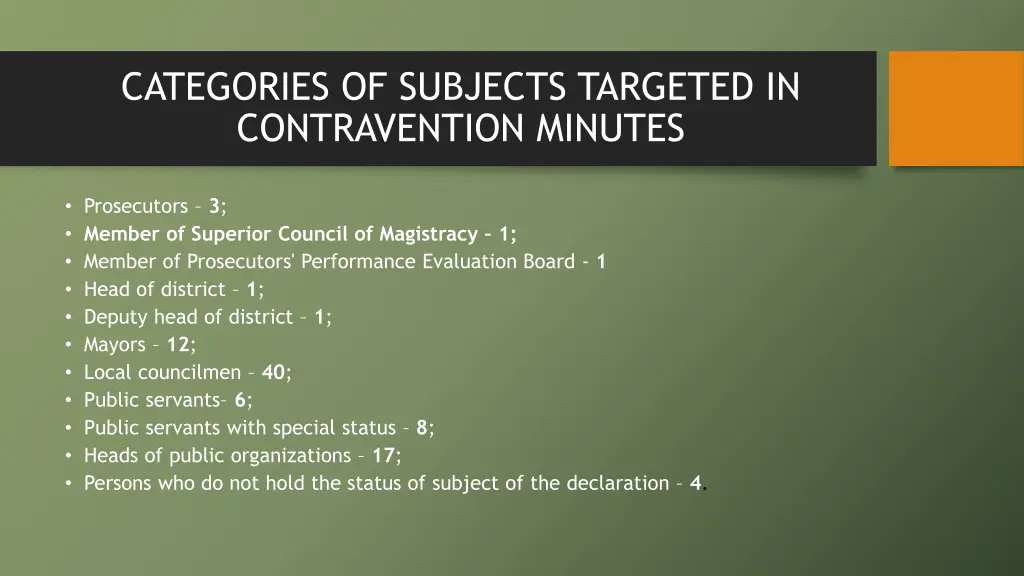 categories of subjects targeted in contravention