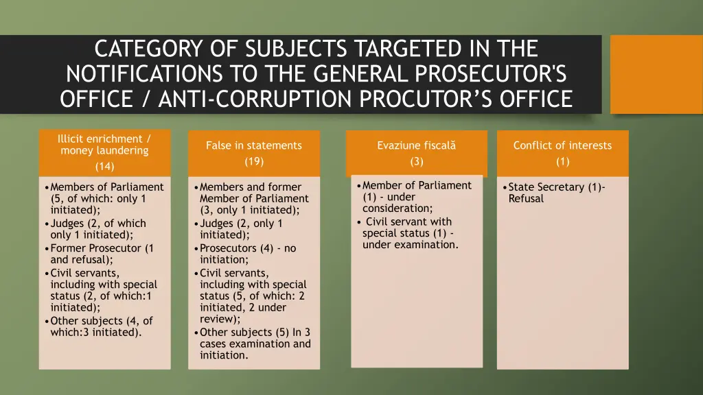 category of subjects targeted