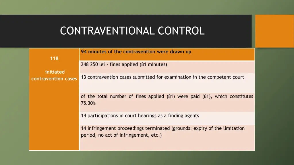 contraventional control