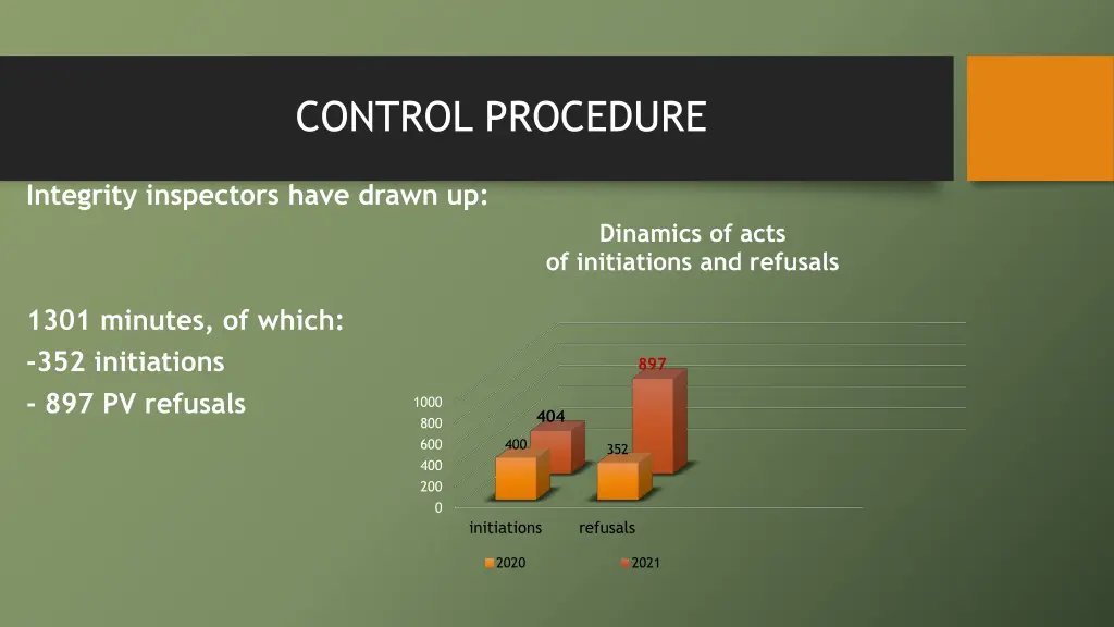 control procedure