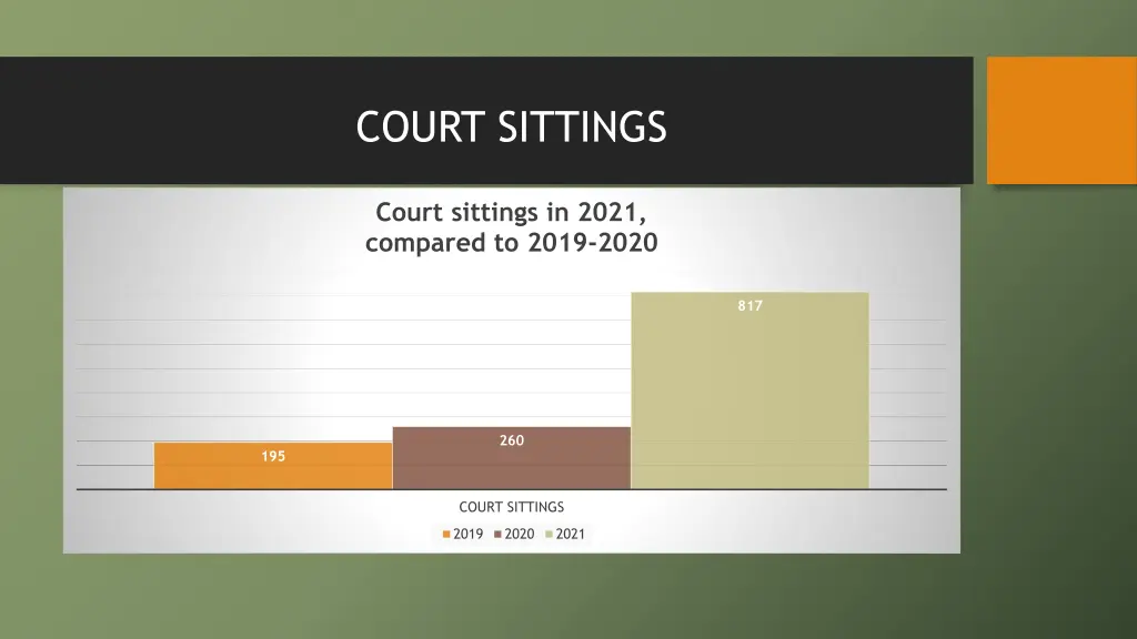 court sittings