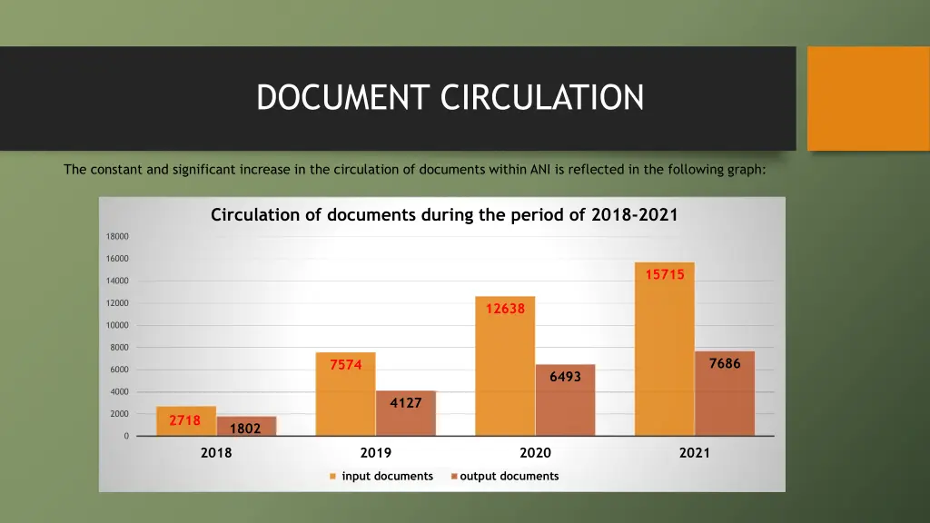 document circulation