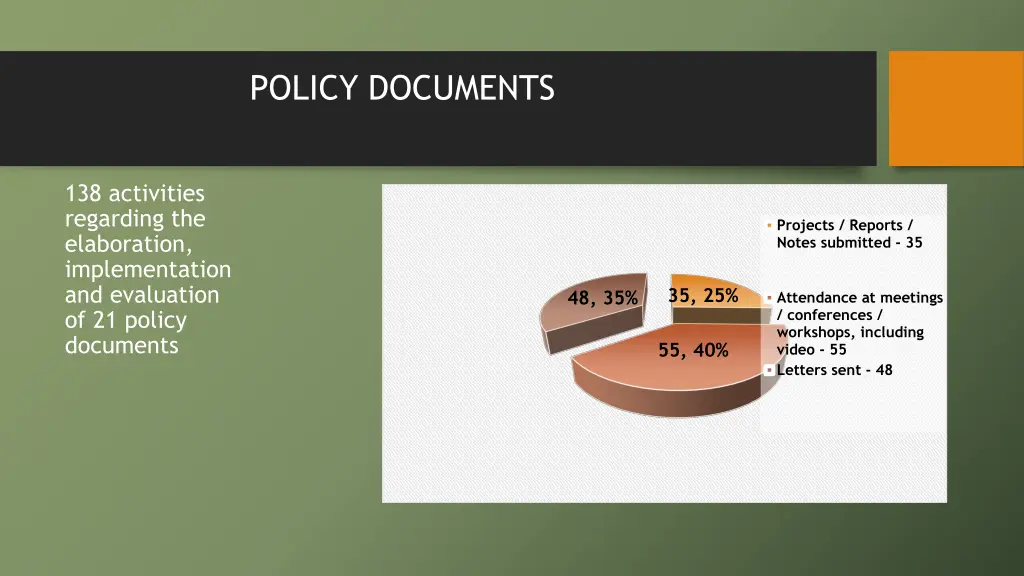 policy documents