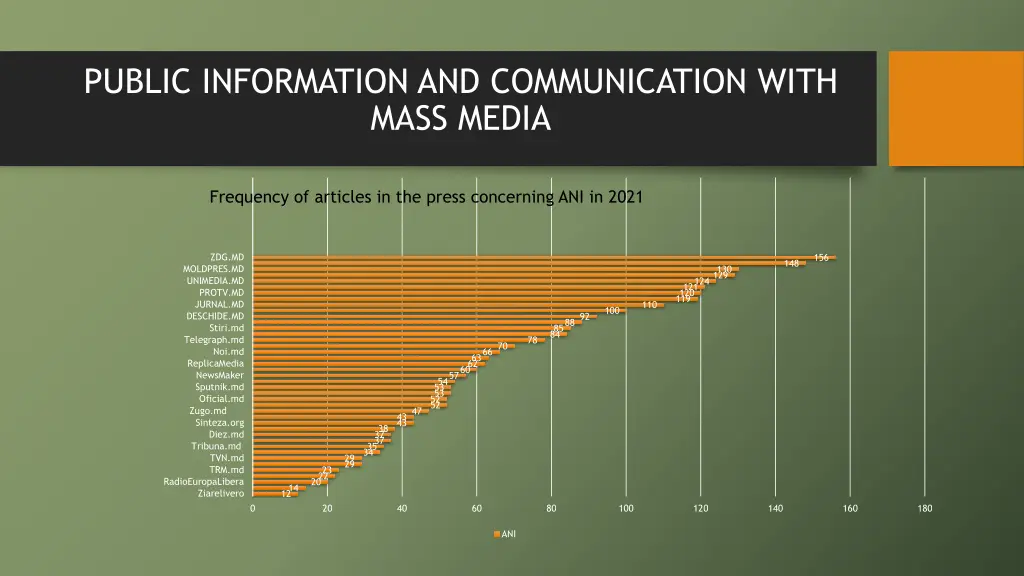 public information and communication with mass