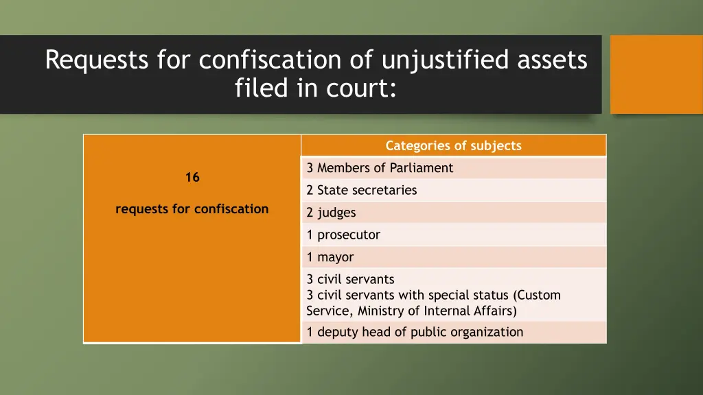 requests for confiscation of unjustified assets