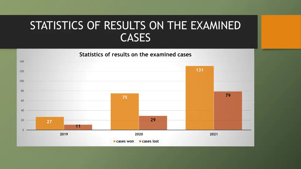 statistics of results on the examined cases