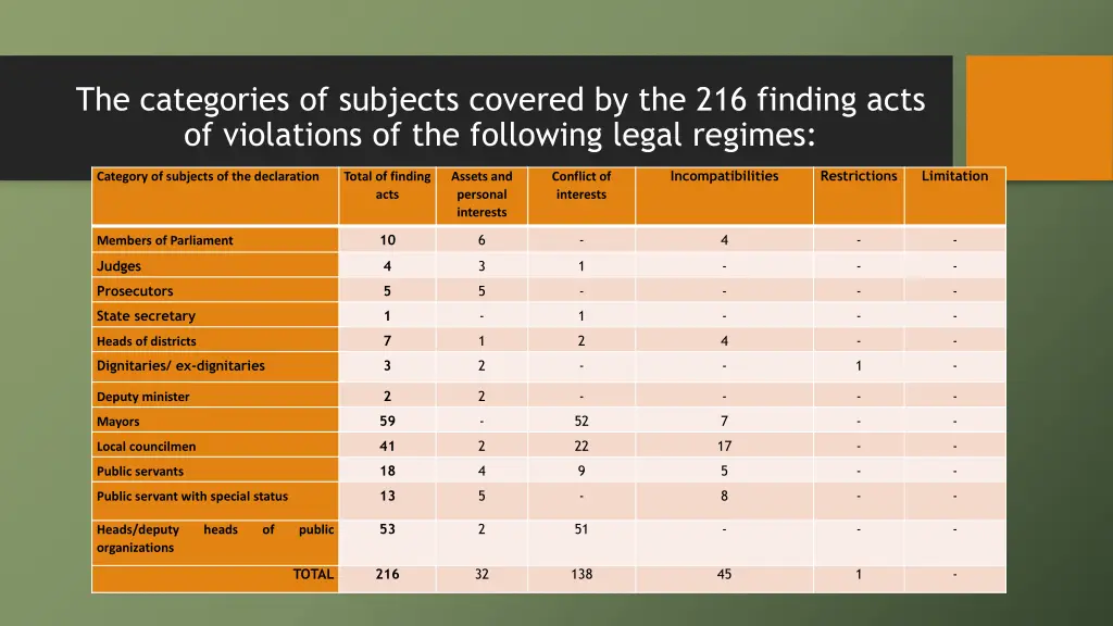 the categories of subjects covered