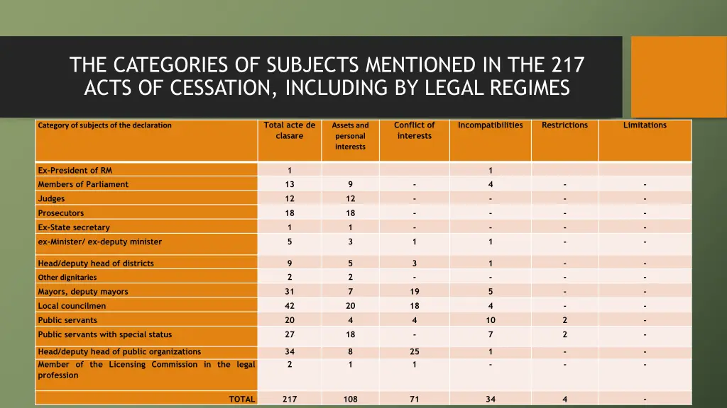 the categories of subjects mentioned