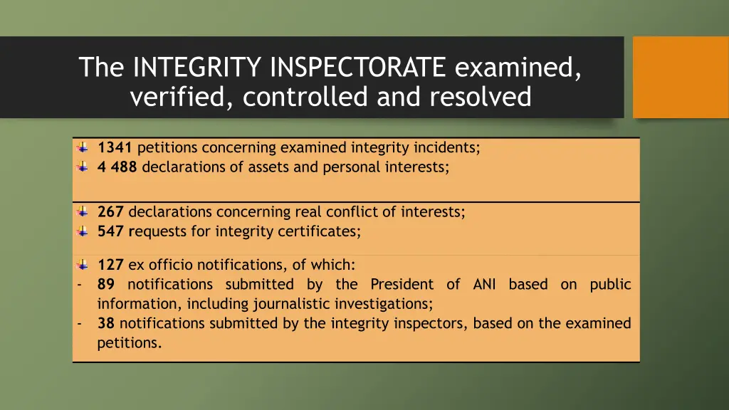 the integrity inspectorate examined verified