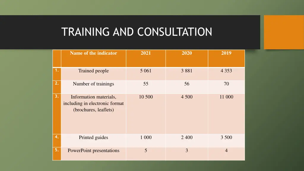 training and consultation