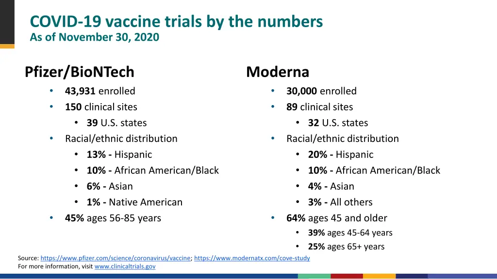 covid 19 vaccine trials by the numbers