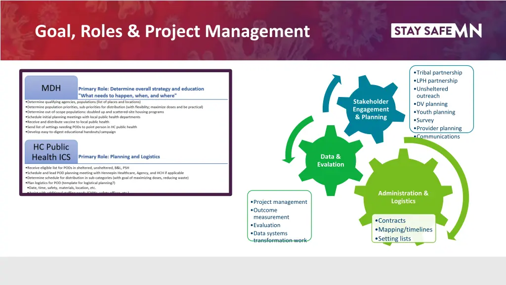 goal roles project management