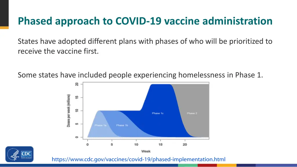 phased approach to covid 19 vaccine administration