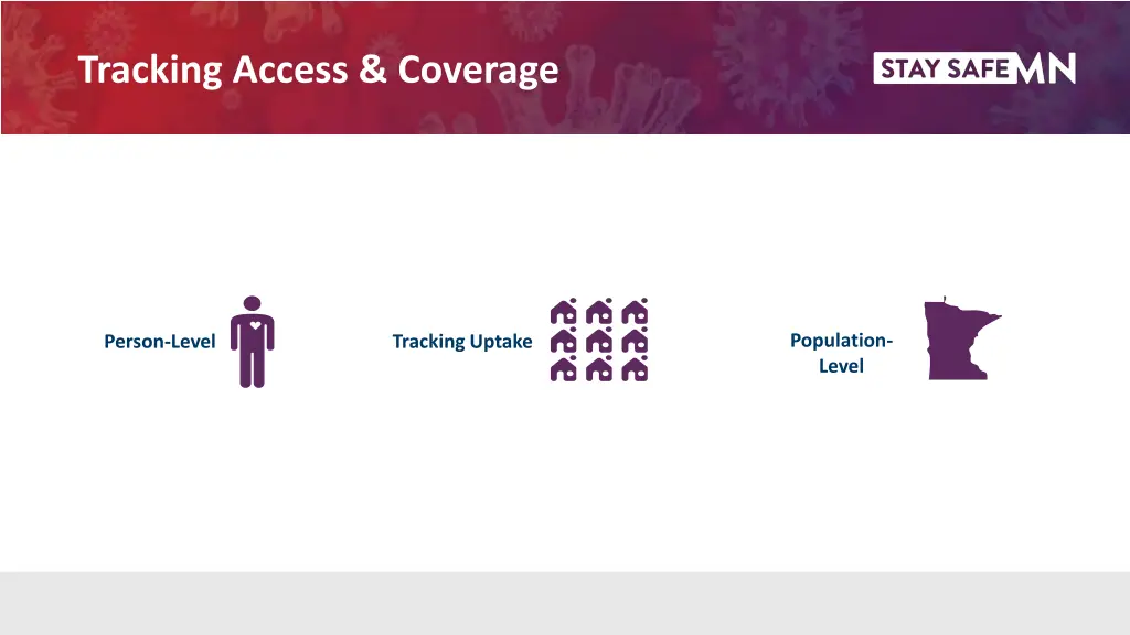 tracking access coverage