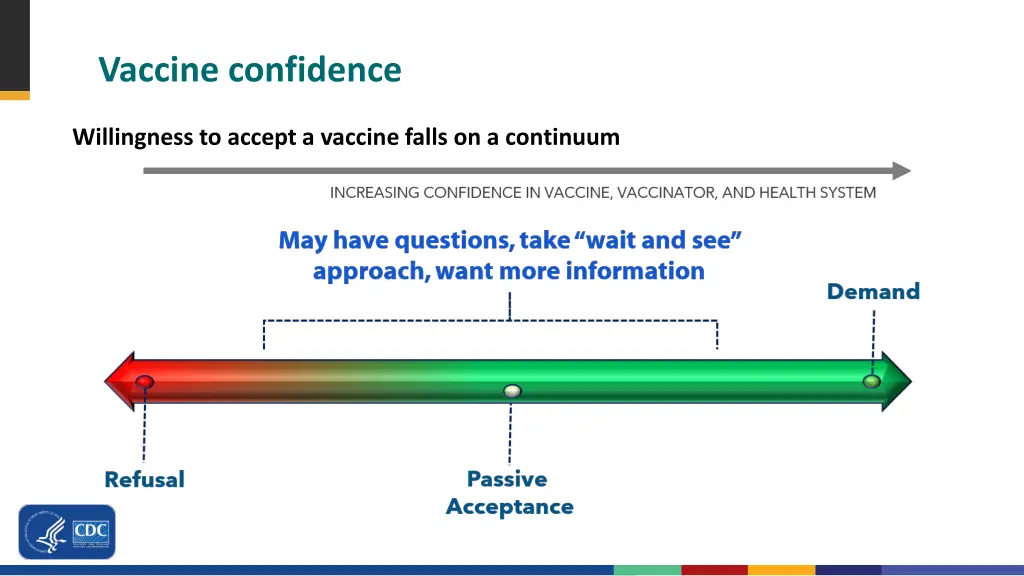 vaccine confidence