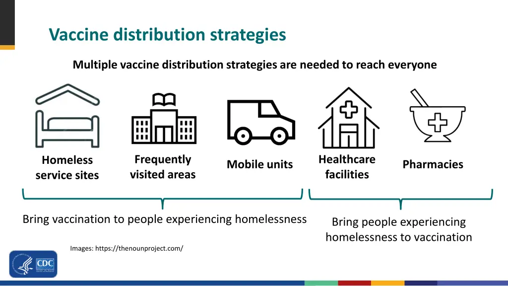 vaccine distribution strategies