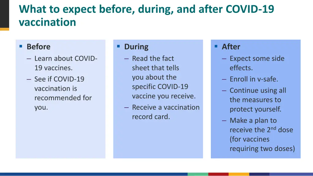 what to expect before during and after covid