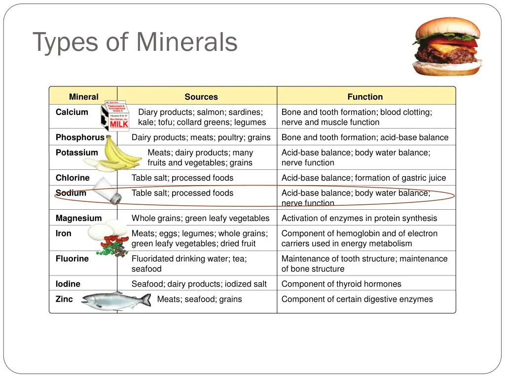 types of minerals