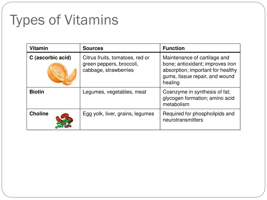 types of vitamins 2